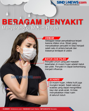 Berbagai Jenis Penyakit...