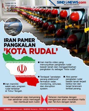 Terancam Perang, Iran...
