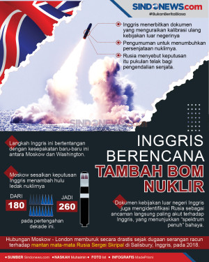 Inggris Membalikan Kebijakan...