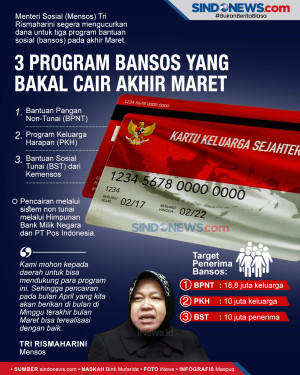 Tiga Program Bantuan...