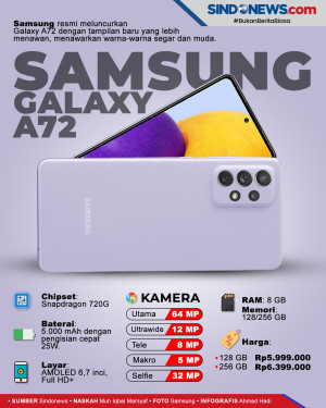 Samsung A72 Hands-on...