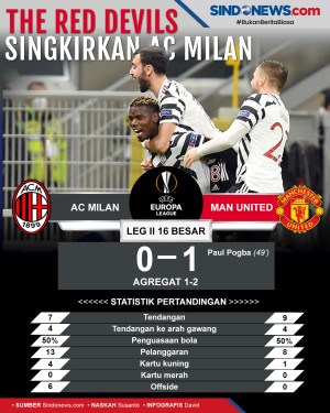 Menang Tipis, Man United...