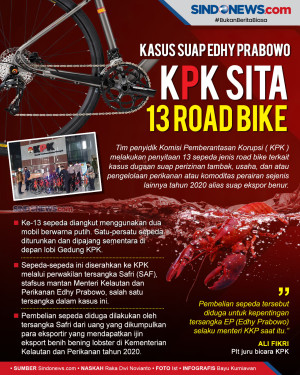Terkait Kasus Suap Edhy...