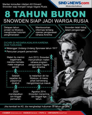 8 Tahun Jadi Buronan...