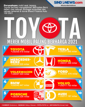 Kalahkan Mercedes-Benz,...