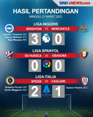 Dikalahkan Brighton,...