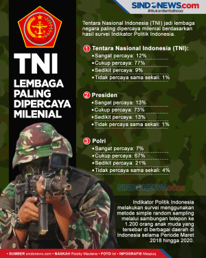 TNI Menjadi Lembaga...