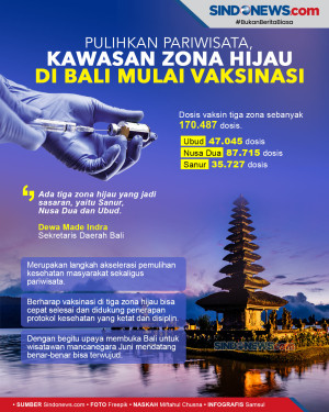 Pulihkan Pariwisata,...