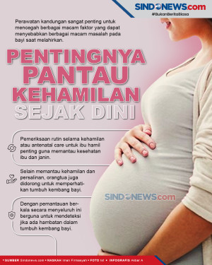 Pentingnya Memantau...