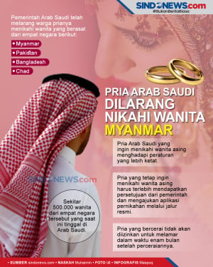 Pria Arab Saudi Dilarang...