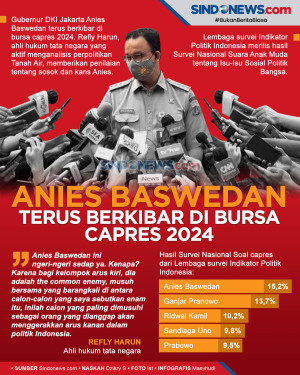Anies Baswedan Terus...