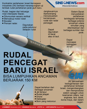 Rudal Baru Israel, Bisa...