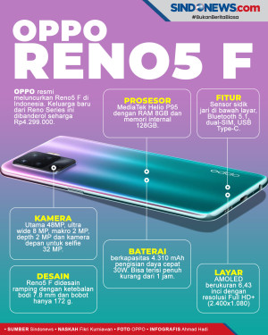 OPPO Reno5 F Resmi Hadir...