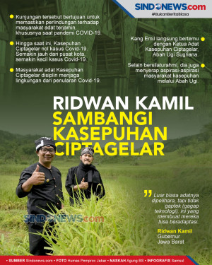Ridwan Kamil Silaturahmi...