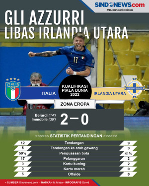 Pamer Kekuatan, Italia...