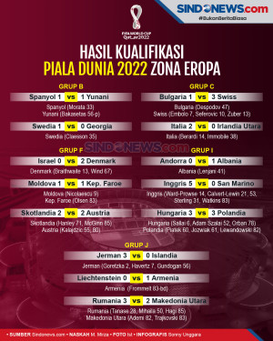 Hasil Kualifikasi Piala...