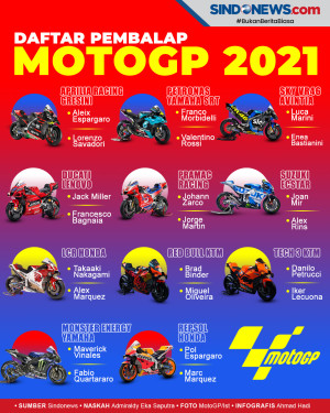 Jelang MotoGP 2021:...