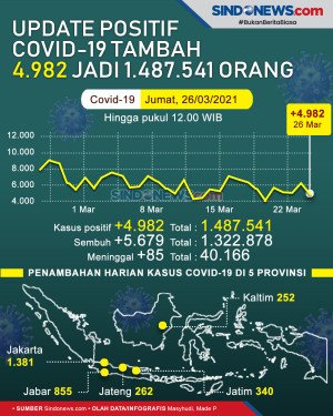 Update Corona: Positif...