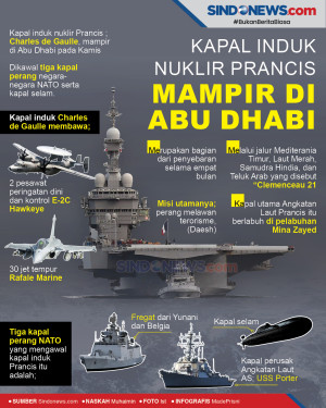 Kapal Induk Nuklir Prancis;...