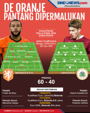Preview Belanda vs Latvia:...