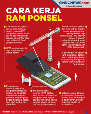 Begini Cara Kerja RAM...