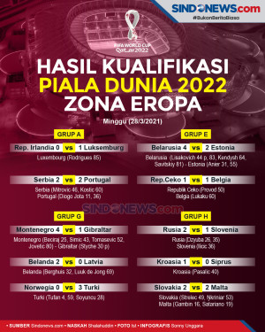 Hasil Kualifikasi Piala...