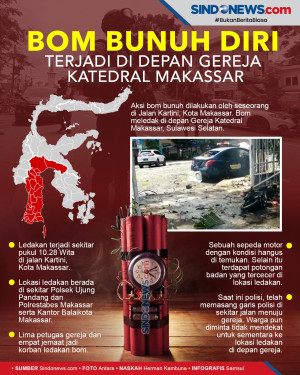 Aksi Bom Bunuh Diri...