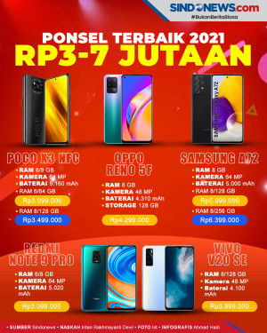 5 Smartphone Harga Rp3-7...