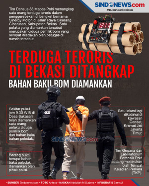 Terduga Teroris di Bekasi...