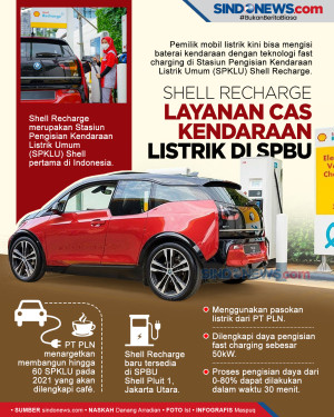 Shell Recharge, Layanan...