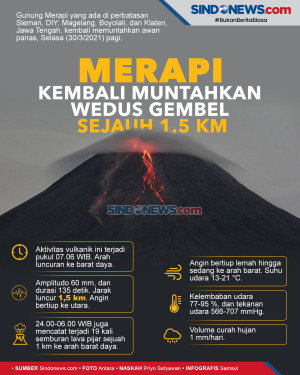 Merapi Kembali Muntahkan...