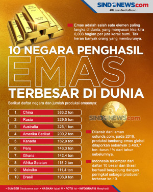 10 Negara Penghasil...