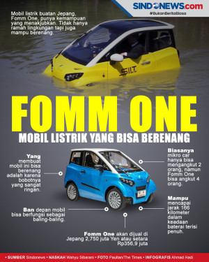 Mobil Listrik Buatan...