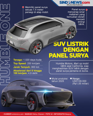 SUV Listrik dengan Panel...