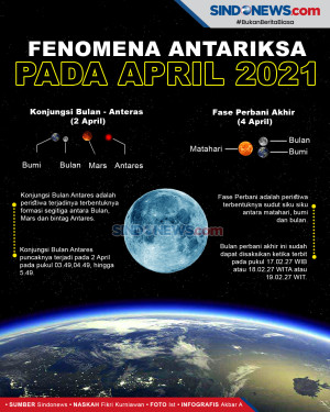 Dua Fenomena Antariksa...