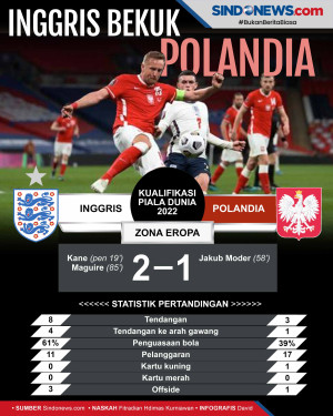 Bungkam Polandia, The...