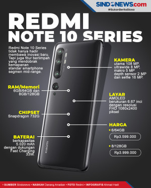Resmi Meluncur, Redmi...