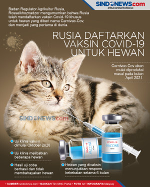 Pertama di Dunia, Rusia...