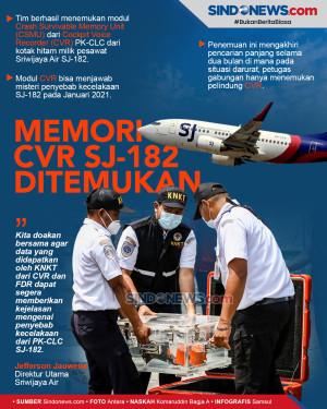 CVR Ditemukan, Misteri...