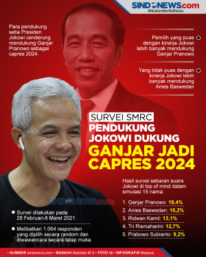 Pendukung Setia Jokowi...