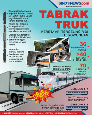 Tabrak Truk, Kereta...