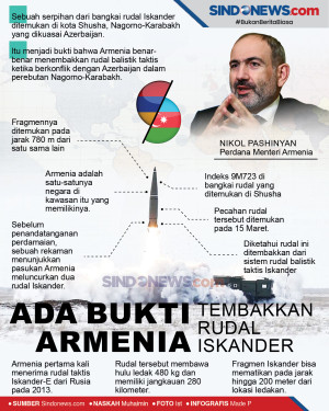 Ada Bukti Armenia Memang...