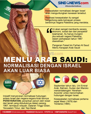 Menlu Arab Saudi: Normalisasi...