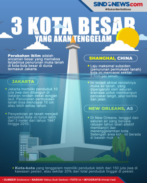Jakarta Termasuk dari...