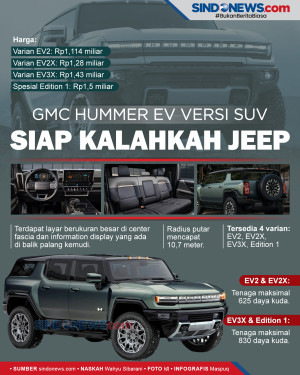 Resmi Meluncur, GMC...