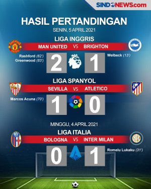 MU dan Inter Raih Kemenangan,...