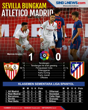 Atletico Terjungkal,...