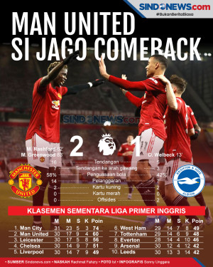 Comeback, Manchester...