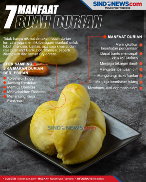 Sudah Tahu Manfaat Buah...