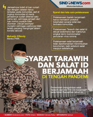 Syarat Tarawih dan Salat...